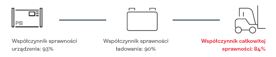 Schemat współczynnik sprawnosci 84